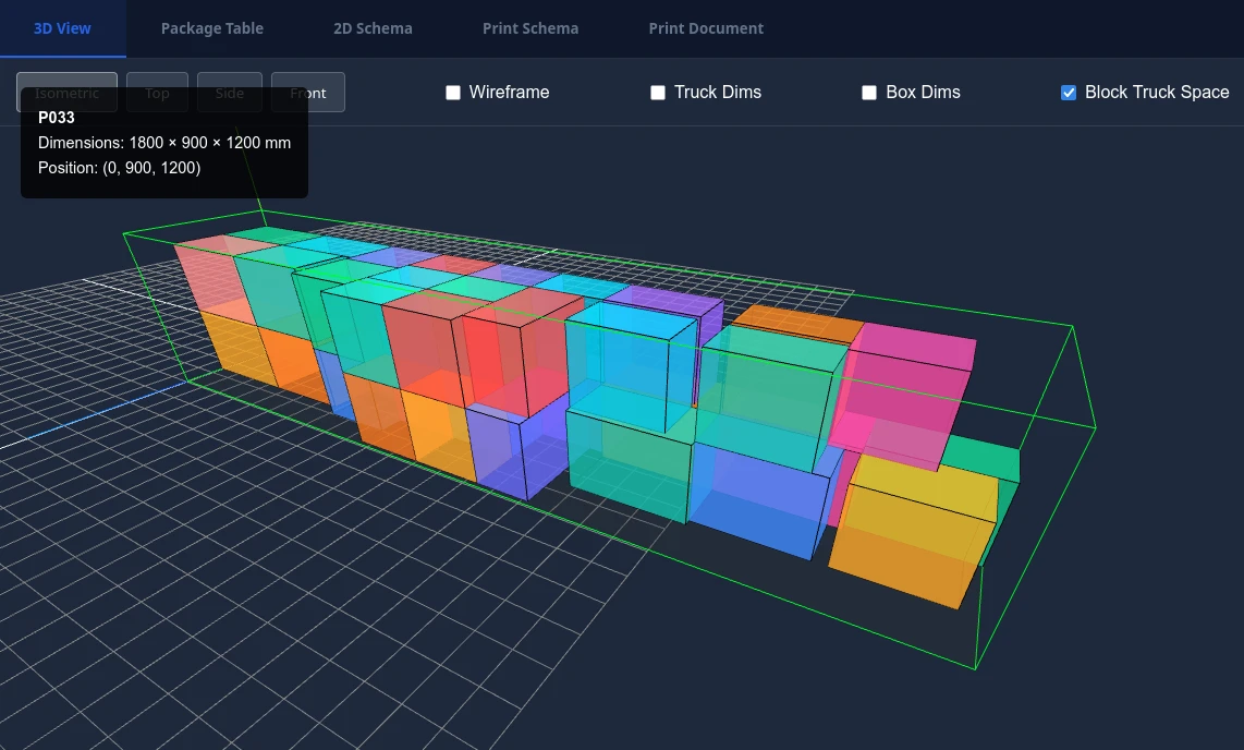 Optimization Process